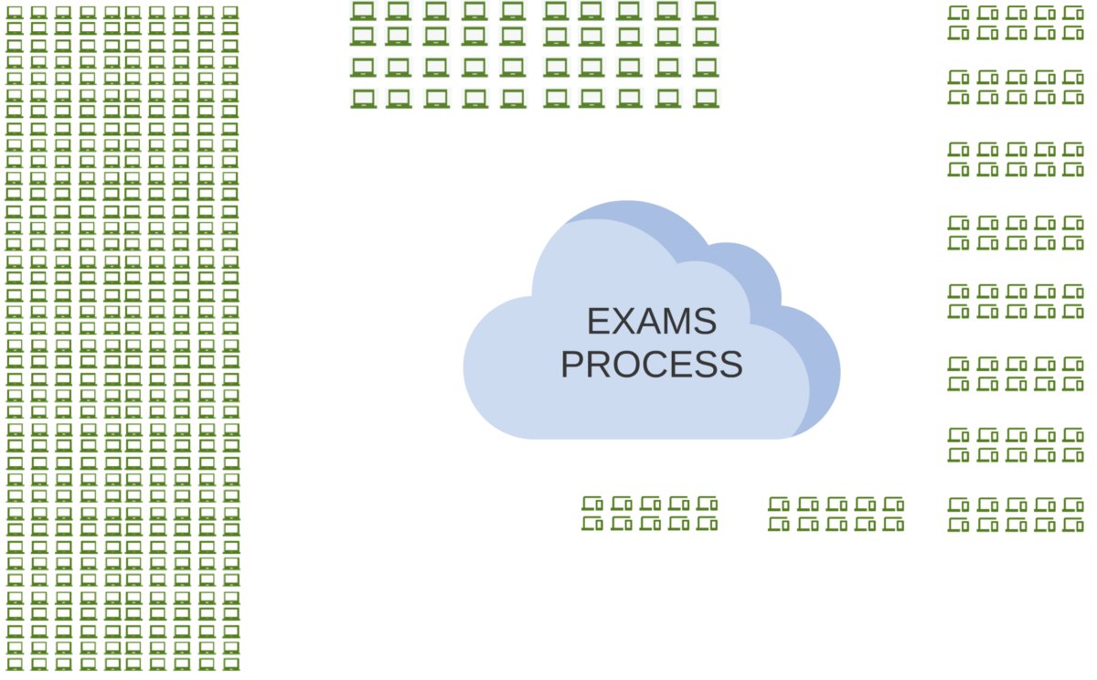 Secure Exam Paper Processing