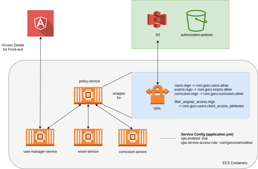 Standalone Policy Service